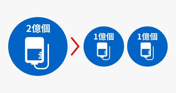 幹細胞の投与量2億個